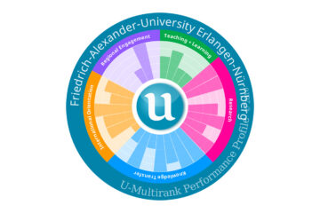 Image: U-Multirank