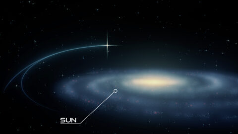 PB 3877 is a hypervelocity binary star that races through the outer edges of our galaxy. The origin of this star is a puzzle for researchers. The image shows its current location in relation to the position of our sun. (Image: Thorsten Brand)