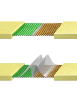 Top: Diagram of a double layer of graphene with a line defect in contact with a source of electricity. The defect separates two areas (highlighted in colour) with different stacking patterns. Bottom: The quantum mechanical wave function is not sinusoid in form as is usually the case, but is subject to exponential variation. Amazingly, the defect enhances the conductivity of the material. (Image: Heiko Weber, Konrad Ullmann)