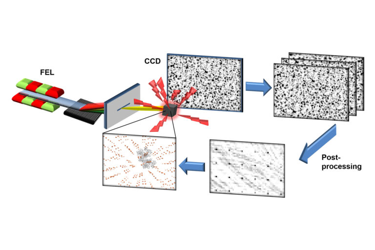 X-ray imaging with a significantly enhanced resolution