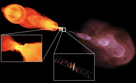 Visualisation of the holistic approach taken by the research group: Observations (right) and theoretical modelling (left) of jets are combined at the smallest and largest scales. (Source: Matthias Kadler (JMU); based on individual images by C. Fromm (JMU), A. Baczko (MPIfR), R. Perley and W. Cotton (NRAO/AUI/NSF))